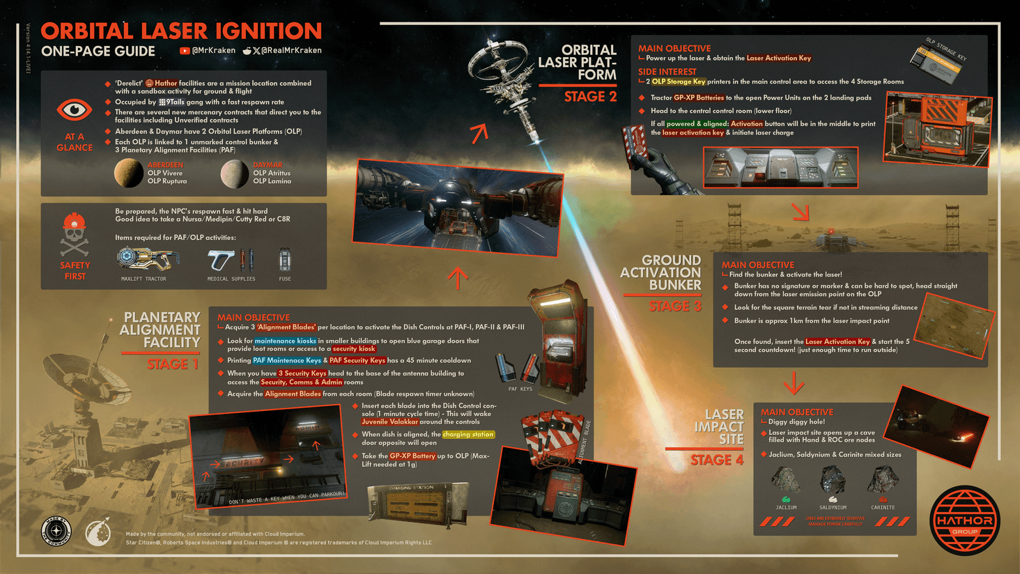 Hathor Laser One-Page Guide
